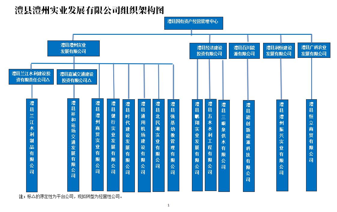 澧縣土地資源,澧縣公共基礎(chǔ)設(shè)施,澧縣工商業(yè)信息咨詢,澧縣澧州實(shí)業(yè)發(fā)展有限公司